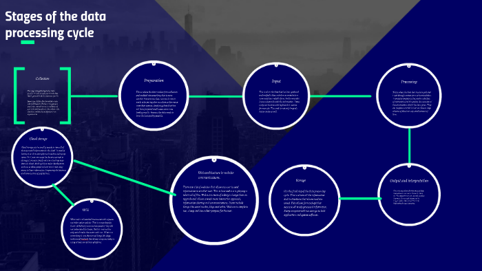 stages-of-the-data-processing-cycle-by-james-pickersgill-on-prezi-next