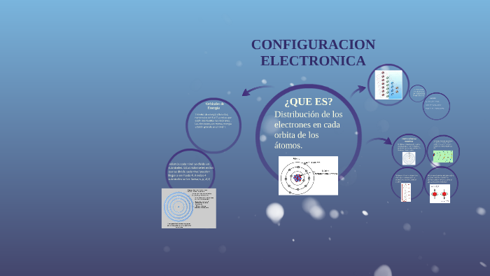 CONFIGURACION ELECTRONICA by Oswaldo Salinas