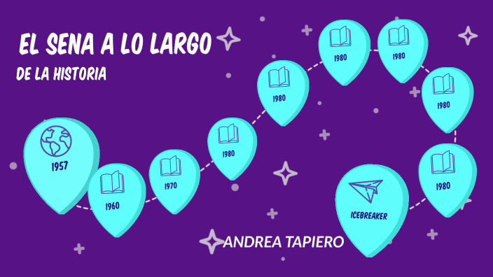 LINEA DE TIEMPO by Jessica Tatiana Tapiero Rodriguez on Prezi