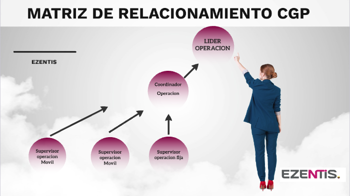 MODELO DE RELACIONAMIENTO by Kevin Osorio on Prezi Next