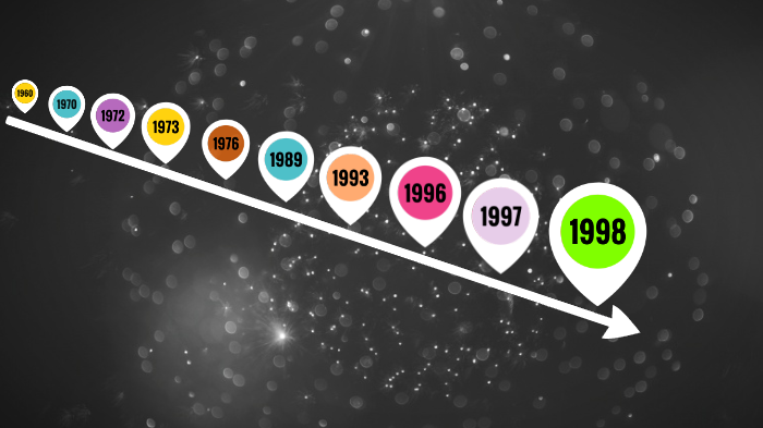 linea del tiempo by ANA MARIA RODRIGUEZ VASQUEZ on Prezi