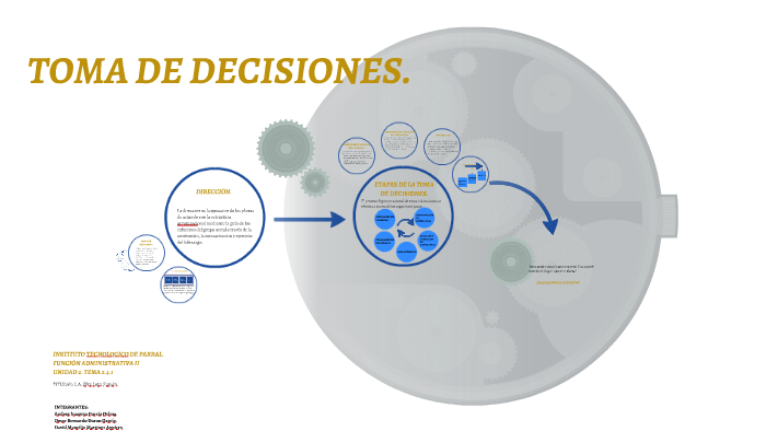 TOMA DE DECISIONES by Andrea García on Prezi