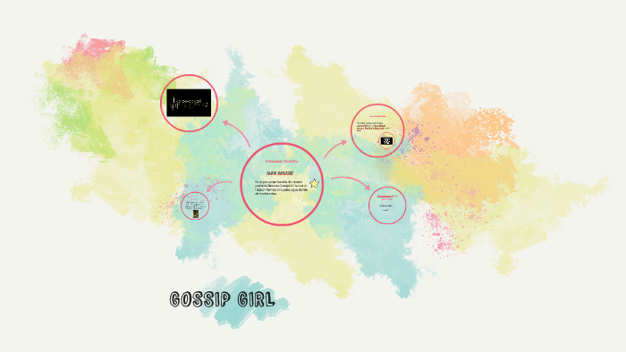 AndreaCOM0 by Andrea Martinez on Prezi
