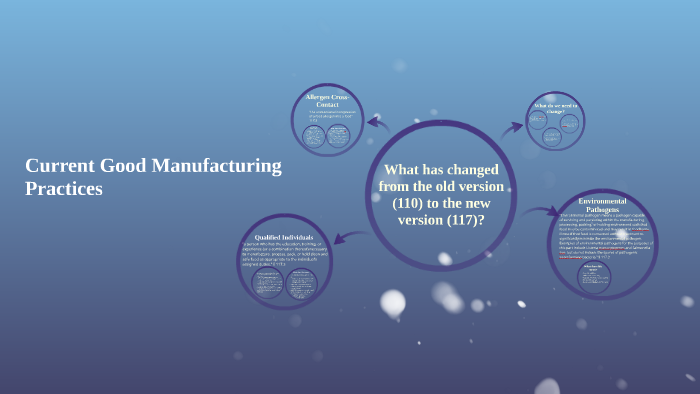 Current Good Manufacturing Practices By On Prezi