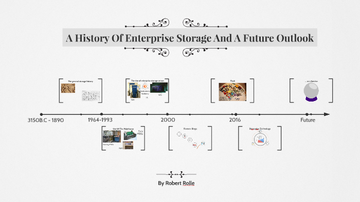 A History Of Enterprise Storage And A Future Outlook by Robert Rolle on ...