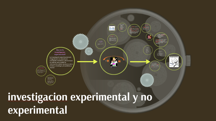 investigacion experimental y no experimental by jacqueline alejandra