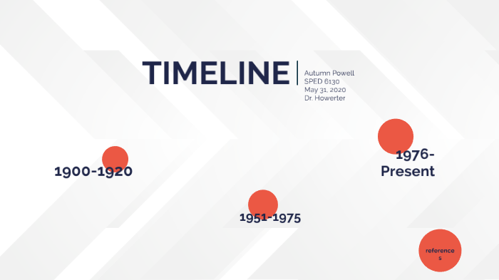 Timeline of Special Education Laws by Autumn Powell on Prezi