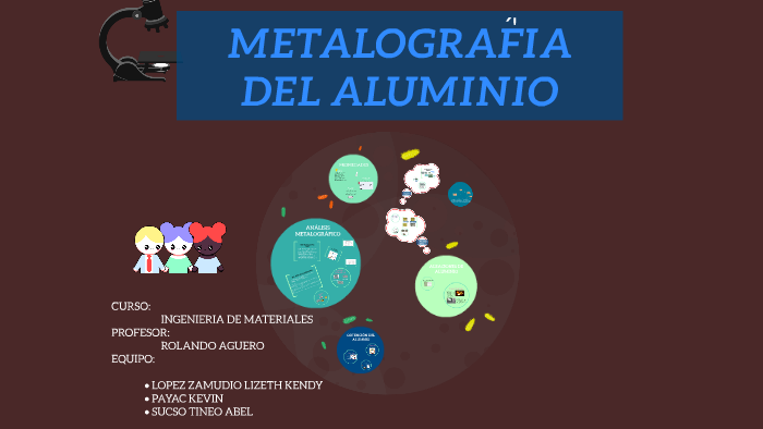 MetalografÍa Del Aluminio By Lizeth Kendy Lopez Zamudio On Prezi