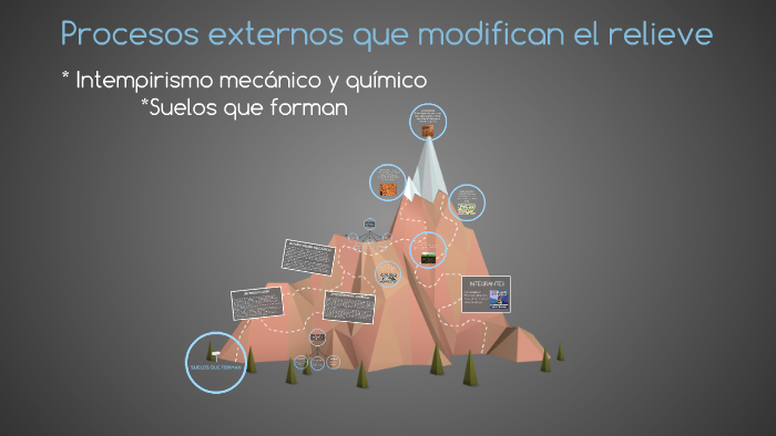 Procesos externos que modifican el relieve by Sofía Ramos