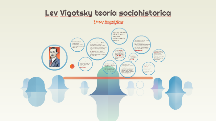 Lev Vigotsky teoría sociohistorica by Brenda Morales on Prezi