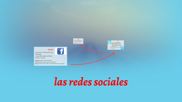 las redes sociales by Mateo Velez on Prezi