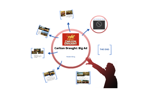 Carlton Draught: Big Ad by Natalie Dong on Prezi