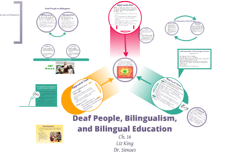 Deaf People, Bilingualism, and Bilingual Education by Lindsey King
