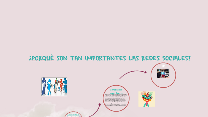 Redes sociales mas utilizadas by liceth paola dominguez valderrama on Prezi