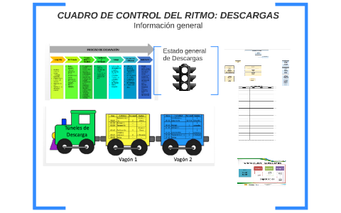 CUADRO DE CONTROL DEL RITMO: DESCARGAS by Alejandra R on Prezi