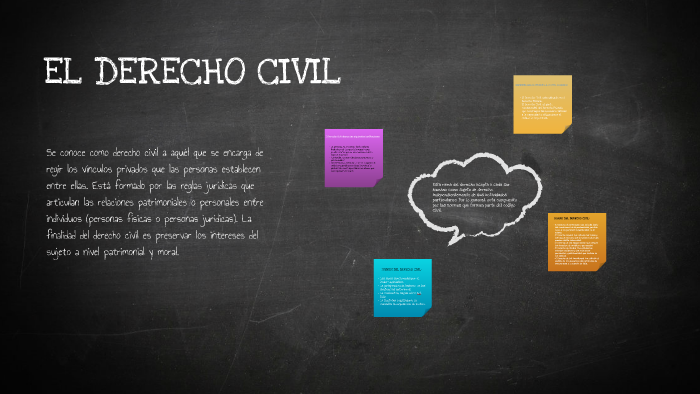 EL Derecho Civil by Vladimir Peña Valerio on Prezi