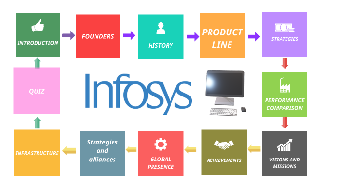 Can You Use Open Source Code from GitHub in Infosys? – PeterElSt