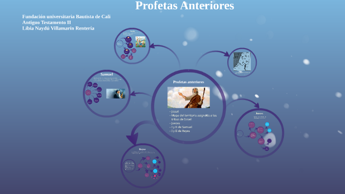 Mapa conceptual Profetas anteriores by NAYDÚ VILLAMARÍN on Prezi Next