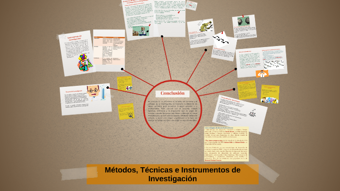 Métodos, Técnicas e Instrumentos de Investigación by marcos roman on Prezi