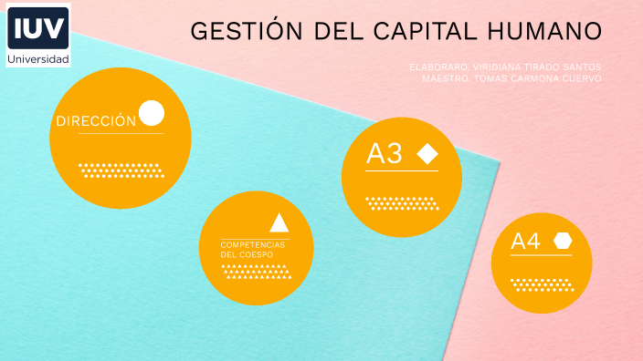 GESTIÓN DE CAPITAL HUMANO by Viridiana Santos on Prezi