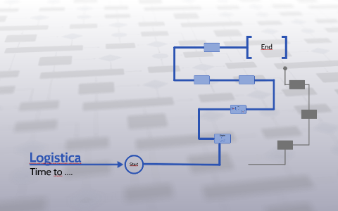 Logistica by Juan Guaragnini on Prezi