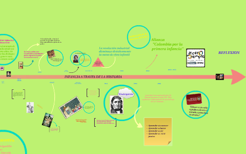 s by tania venegas on Prezi
