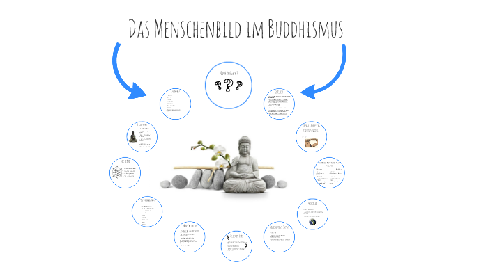 Menschenbild Im Buddhismus