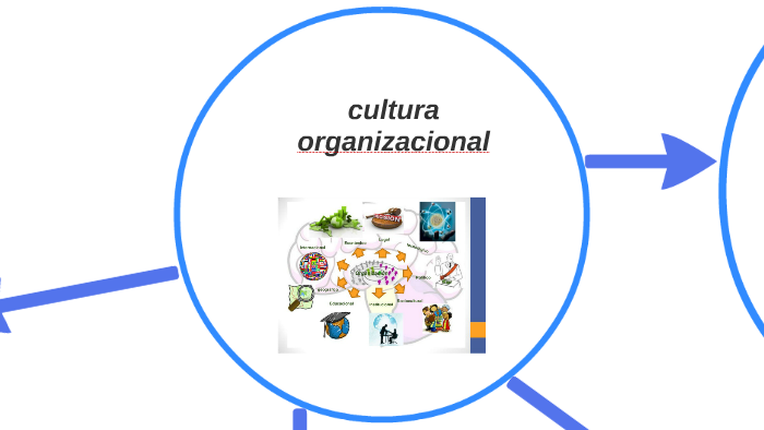 cultura organizacional by samanta urpay zamora on Prezi