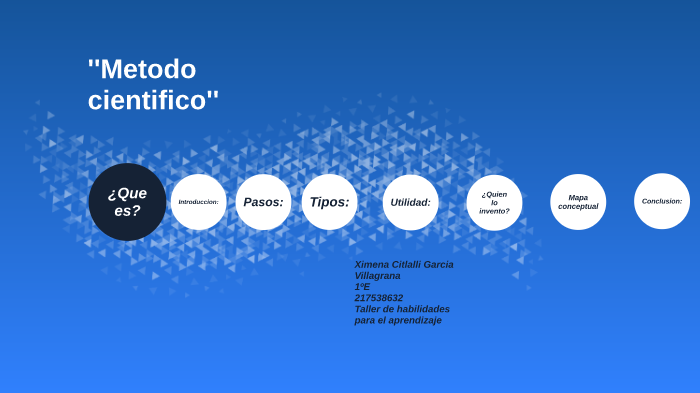 metodo cientifico by ximena garcia villagrana on Prezi