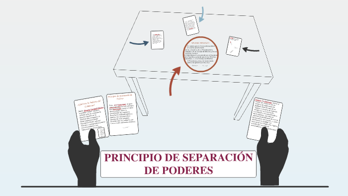 PRINCIPIO DE SEPARACIÓN DE PODERES By Constanza Martinez On Prezi