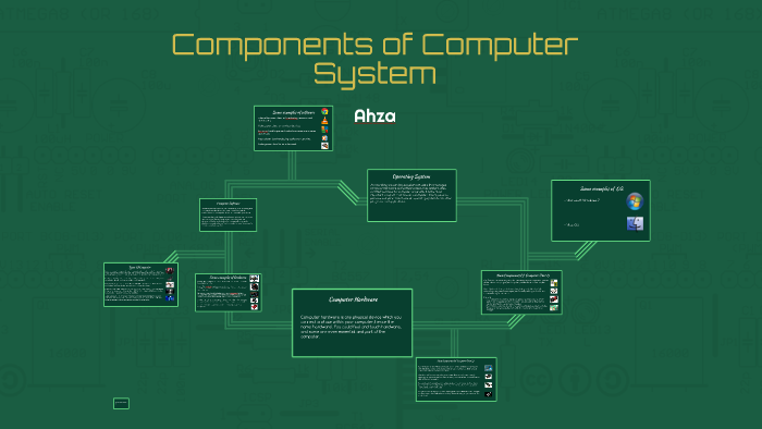 Components Of Computer System By