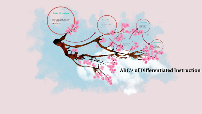 ABC's of Differentiated Instruction by Jessica Wilson on Prezi