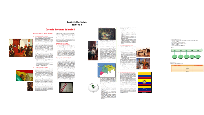 Corriente libertadora del norte II by Daniel Perea Vivanco on Prezi