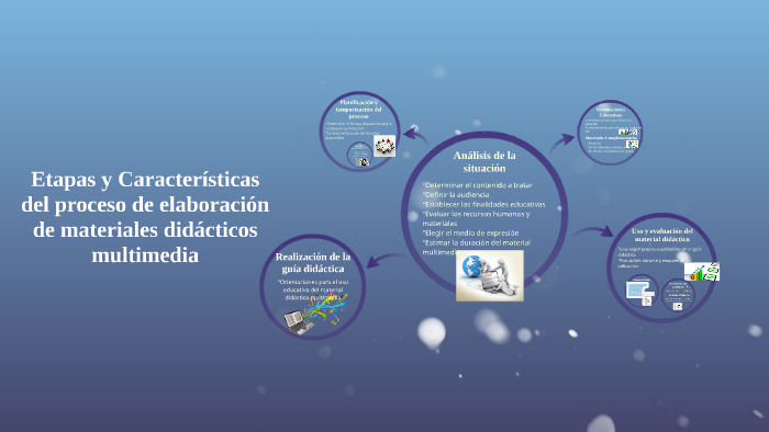 Etapas y Características del proceso de elaboración de mater by Diana ...