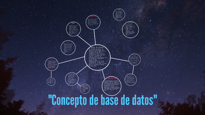 Consepto de base de datos by karla paola guzman reyes on Prezi