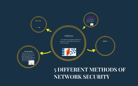 5 DIFFERENT METHODS OF NETWORK SECURITY by lewis Tregent on Prezi