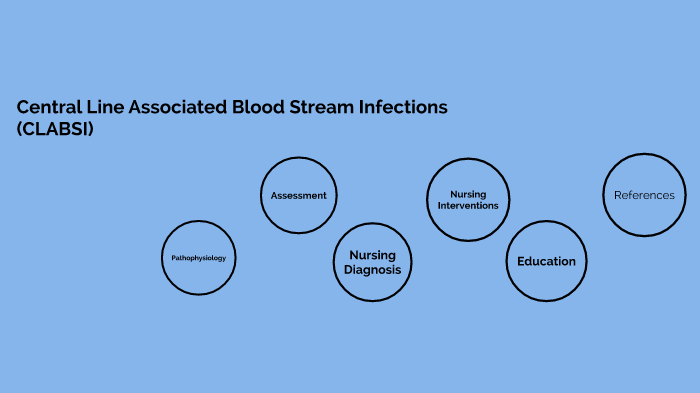Central Line Associated Blood Stream Infections (CLABSI) by Alexis ...