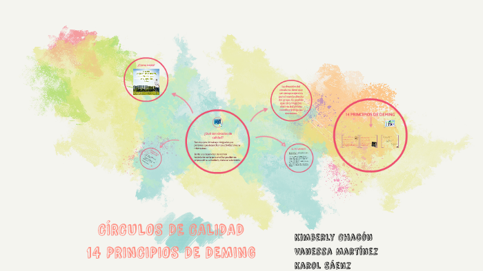 CIRCULOS DE CALIDAD by KAROL SÁENZ MORALES on Prezi