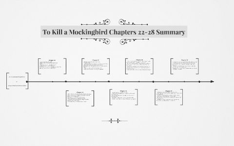 To Kill A Mockingbird Summary - Chapter 21-28, PDF, To Kill A Mockingbird