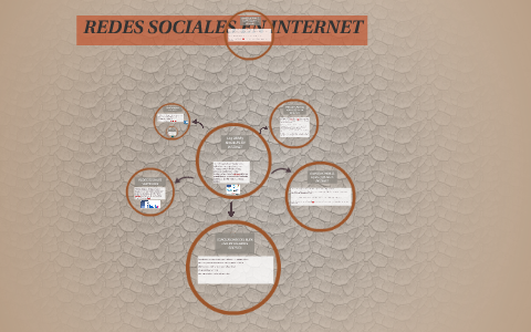 LAS REDES SOCIALES EN INTERNET by santiago mendoza oviedo on Prezi