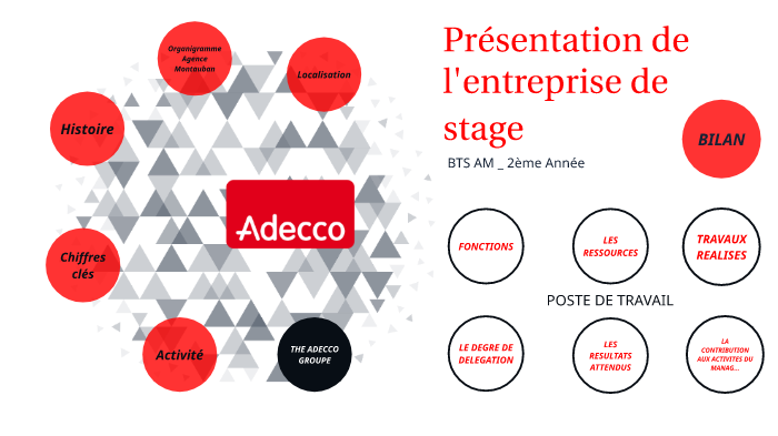 Lettre De Motivation Interim Adecco