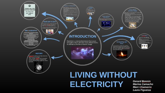 presentation on life without electricity