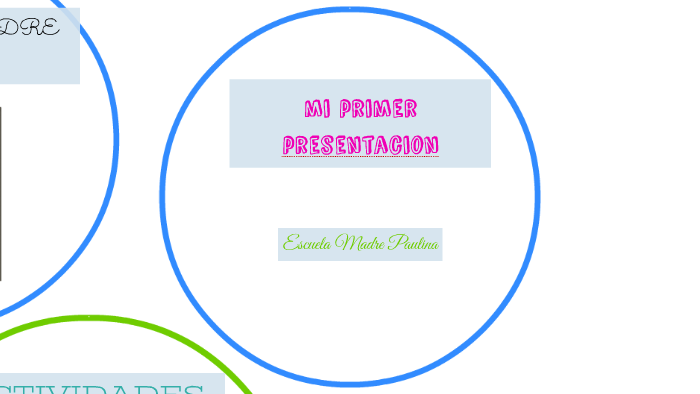 mi primer presentecion by mi ñery on Prezi