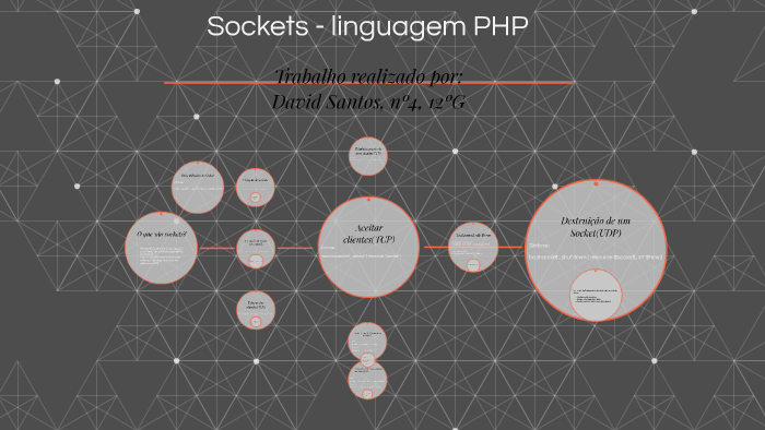 Sockets - linguagem PHP by David Santos on Prezi