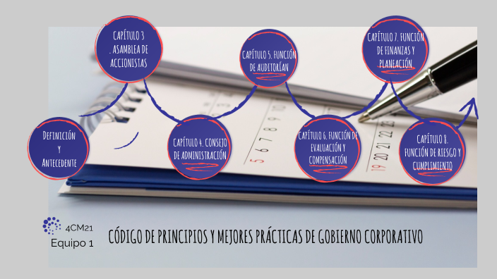 Codigo De Principios Y Mejores Practicas De Gobierno Corporativo