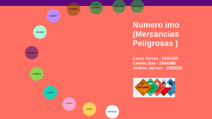 Numero IMO by Laura Torres on Prezi