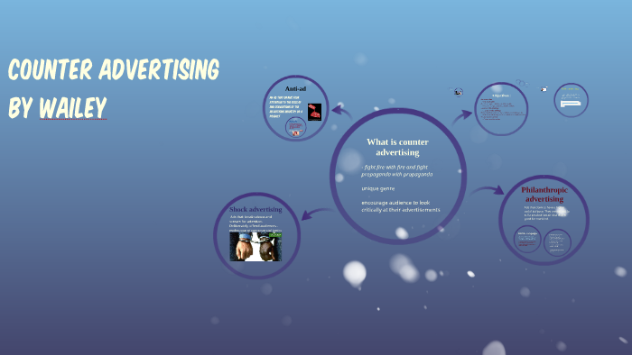 Counter Advertising by Wendy Qian on Prezi