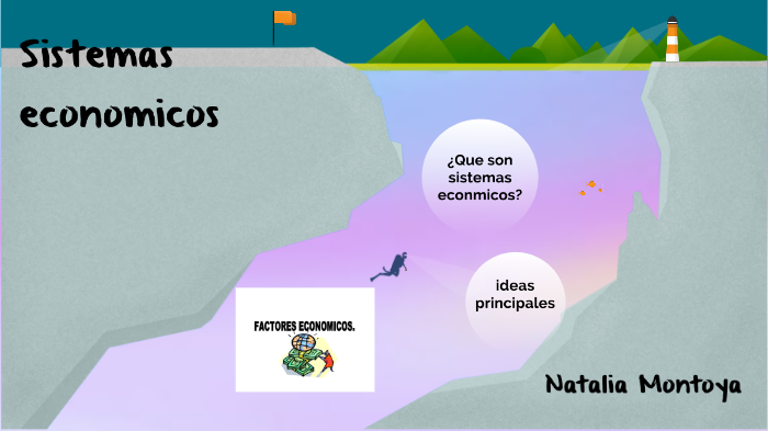 Tipos E Sistemas Economicos By Natalia Montoya On Prezi