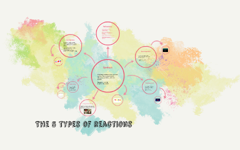 The 5 Types of reactions by natalie devin on Prezi