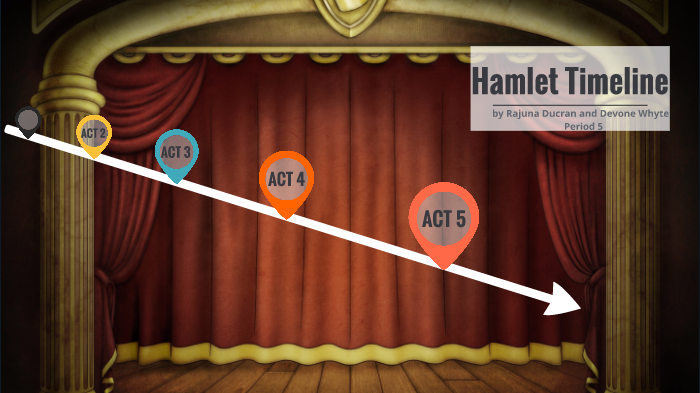 hamlet-timeline-by-rajuna-ducramn